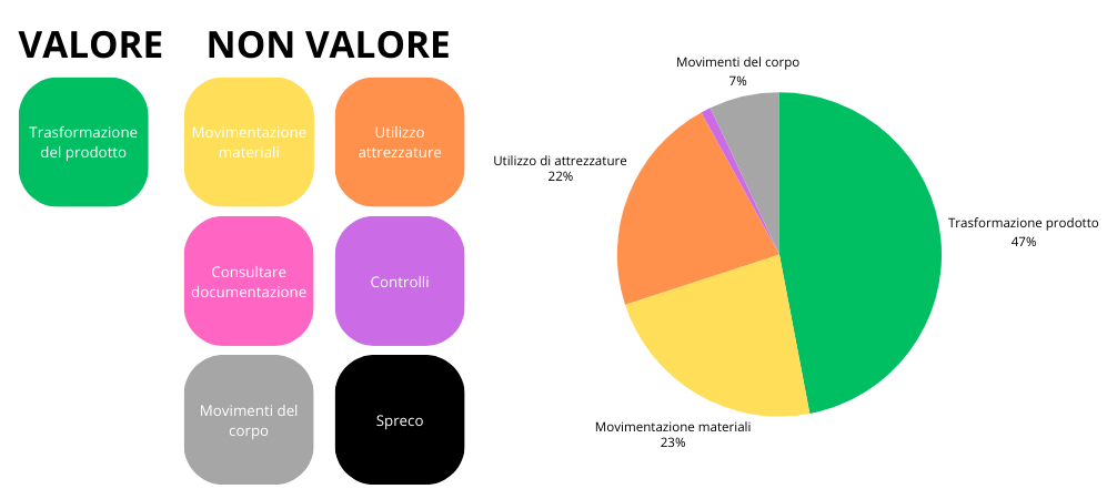 Analisi Valore e Non Valore UAS